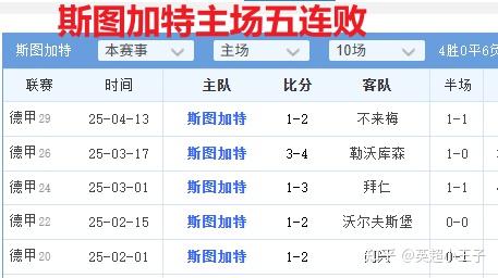 斯图加特主场失球，输给实力对手