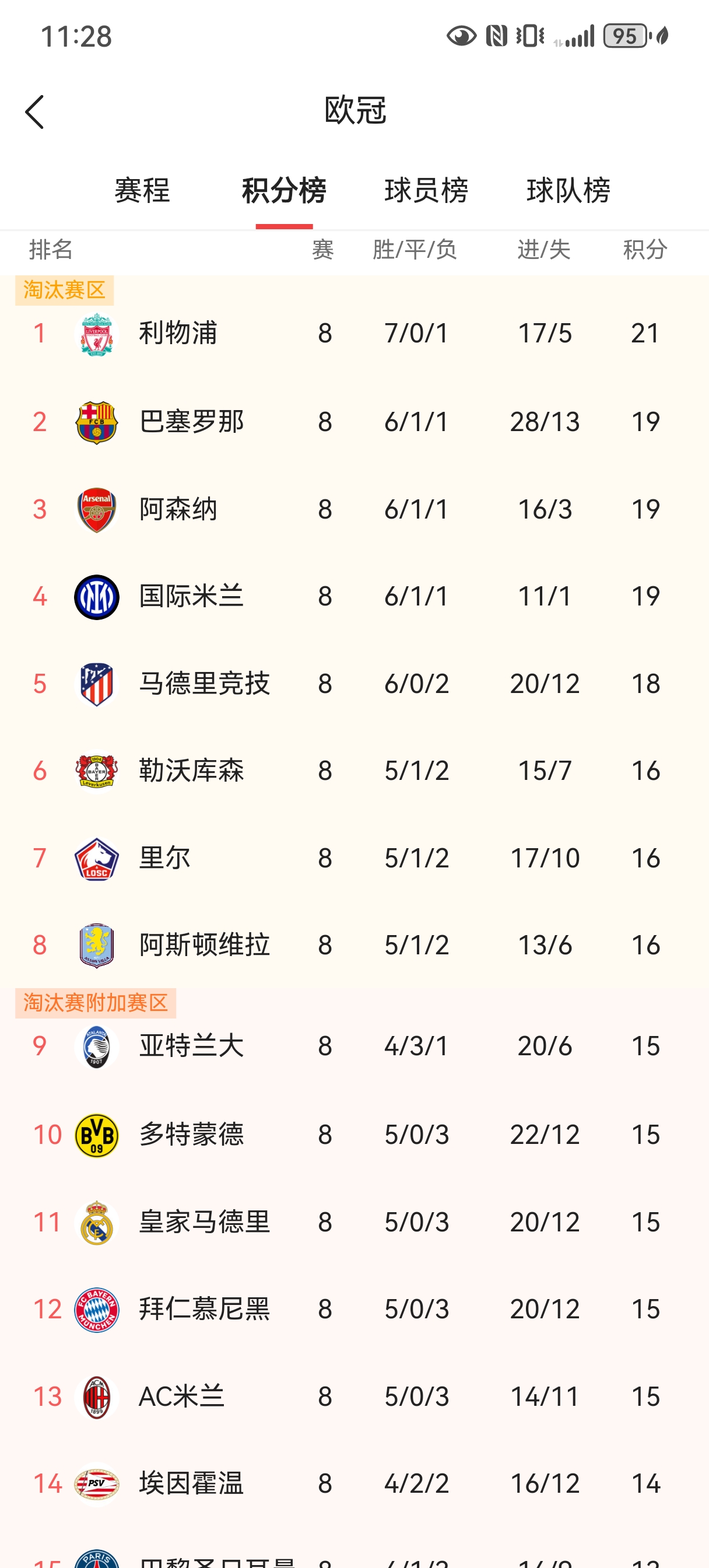 世俱杯足球直播-利物浦惊险淘汰对手，晋级欧冠强！